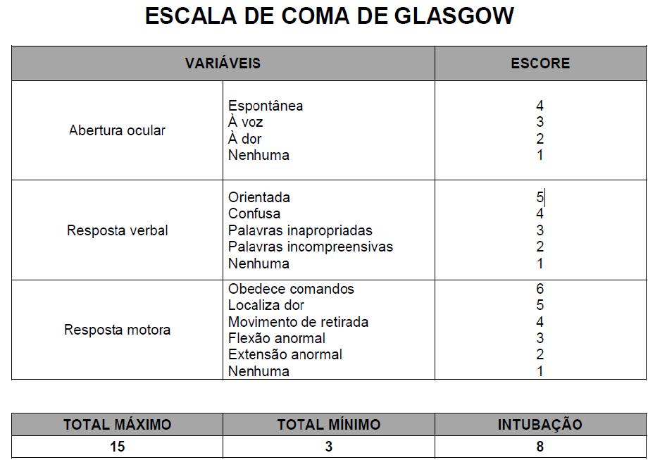 AVALIAÇÃO DO ESTADO DE CONSCIÊNCIA