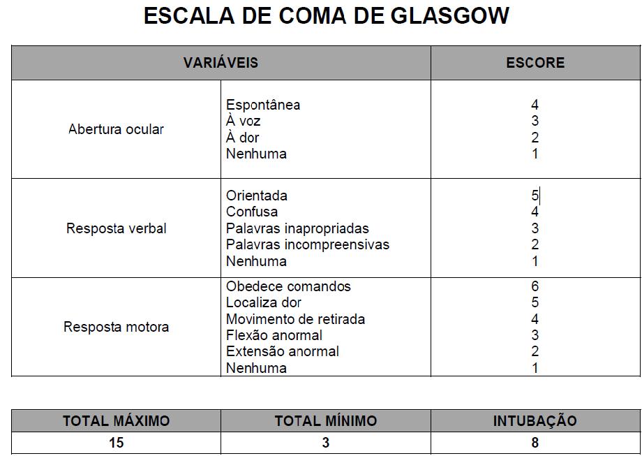 Escala-de-coma-de-Glasgow